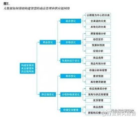 大數據如何重塑零售行業 基于智慧體驗、商品管理與組織服務的價值創造調研報告
