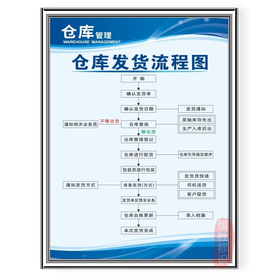 高效協同，精細管理 構建現代化倉儲物流與企業文化體系